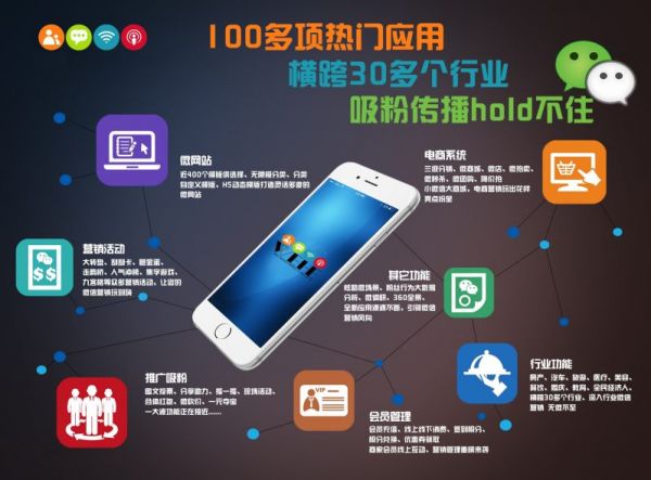手机网站开发有哪些显著优势，为何如此重要？