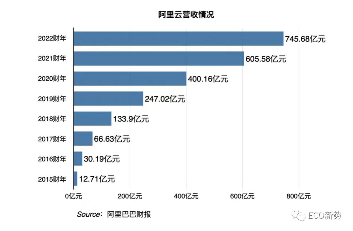 阿里云大幅降低配置,此举背后的商业策略和用户影响究竟是什么? 第2张 阿里云大幅降低配置,此举背后的商业策略和用户影响究竟是什么? 第2张