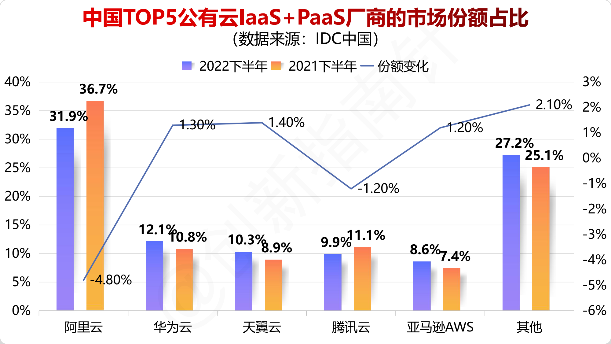阿里云大幅降低配置,此举背后的商业策略和用户影响究竟是什么? 第3张 阿里云大幅降低配置,此举背后的商业策略和用户影响究竟是什么? 第3张