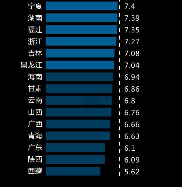 湖南服务器排名究竟如何?揭秘本地网络服务器的领先地位与性能表现! 第1张 湖南服务器排名究竟如何?揭秘本地网络服务器的领先地位与性能表现! 第1张