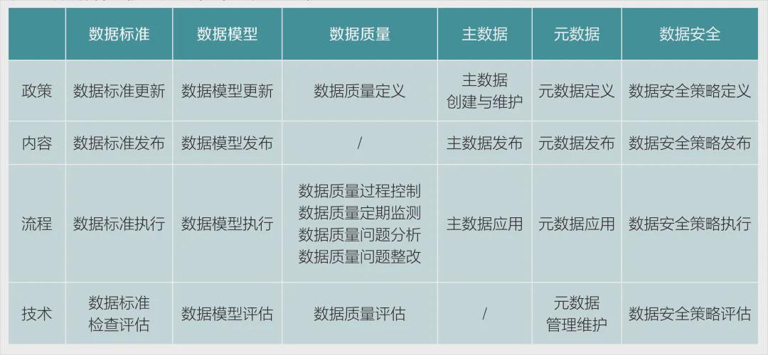 安全大数据集如何高效构建与应用? 第3张 安全大数据集如何高效构建与应用? 第3张