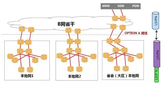 在lte上下行配置中,如何实现最优网络性能与稳定性平衡? 第2张 在lte上下行配置中,如何实现最优网络性能与稳定性平衡? 第2张