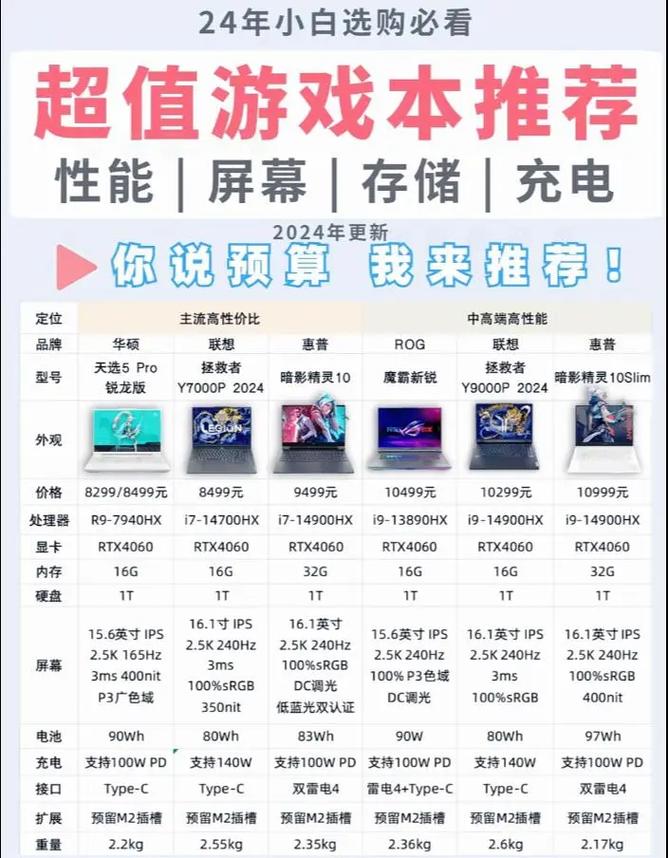 高配置电脑价格几何?性价比如何?选购指南大揭秘! 第1张 高配置电脑价格几何?性价比如何?选购指南大揭秘! 第1张