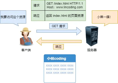 服务器起源文档介绍内容有哪些关键点? 第1张 服务器起源文档介绍内容有哪些关键点? 第1张