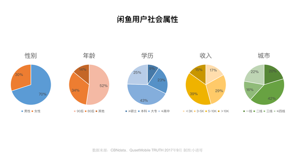 类似闲鱼平台开发,具体费用是多少?揭秘成本构成! 第1张 类似闲鱼平台开发,具体费用是多少?揭秘成本构成! 第1张