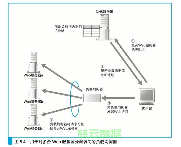 如何高效搭建负载均衡虚拟机？30种方法及技巧大揭秘！ 第3张