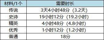 5.1练级配置疑问,如何优化5.1版本下的练级效率与装备搭配? 第2张 5.1练级配置疑问,如何优化5.1版本下的练级效率与装备搭配? 第2张
