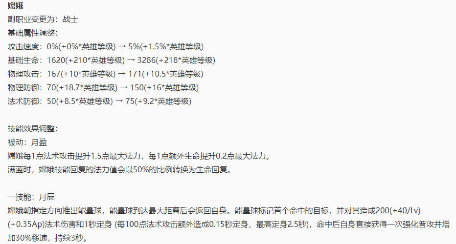 5.1练级配置疑问,如何优化5.1版本下的练级效率与装备搭配? 第3张 5.1练级配置疑问,如何优化5.1版本下的练级效率与装备搭配? 第3张