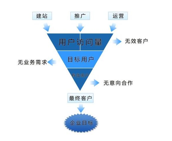 商业网站设计与开发过程中,如何实现高效用户体验与盈利模式优化? 第1张 商业网站设计与开发过程中,如何实现高效用户体验与盈利模式优化? 第1张