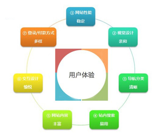 商业网站设计与开发过程中,如何实现高效用户体验与盈利模式优化? 第2张 商业网站设计与开发过程中,如何实现高效用户体验与盈利模式优化? 第2张