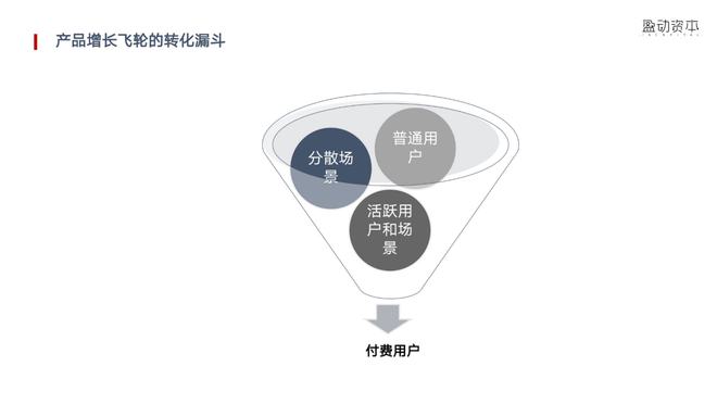 商业网站设计与开发过程中,如何实现高效用户体验与盈利模式优化? 第3张 商业网站设计与开发过程中,如何实现高效用户体验与盈利模式优化? 第3张