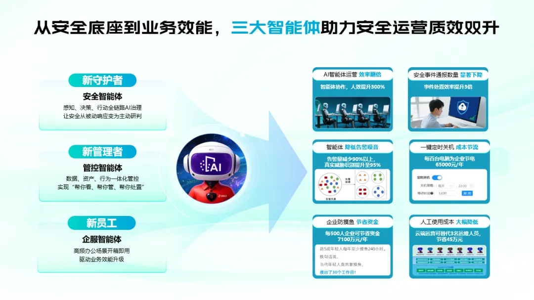 安全应急响应免费体验,真能有效提升企业安全能力吗? 第3张 安全应急响应免费体验,真能有效提升企业安全能力吗? 第3张