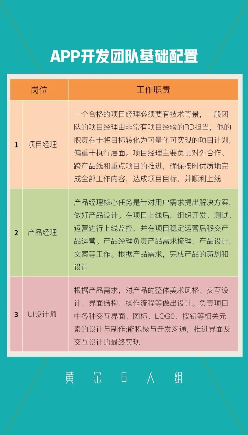 app开发团队的成本是多少?app开发团队成本报价 第3张 app开发团队的成本是多少?app开发团队成本报价 第3张