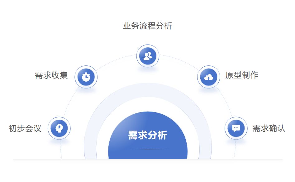 企业软件开发服务商,如何平衡创新与成本控制,打造行业领先解决方案? 第2张 企业软件开发服务商,如何平衡创新与成本控制,打造行业领先解决方案? 第2张
