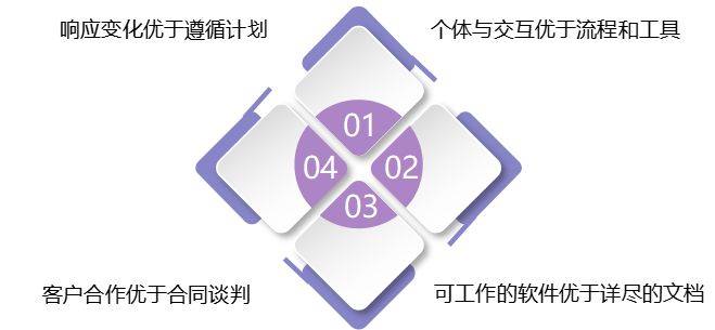 企业软件开发服务商,如何平衡创新与成本控制,打造行业领先解决方案? 第3张 企业软件开发服务商,如何平衡创新与成本控制,打造行业领先解决方案? 第3张