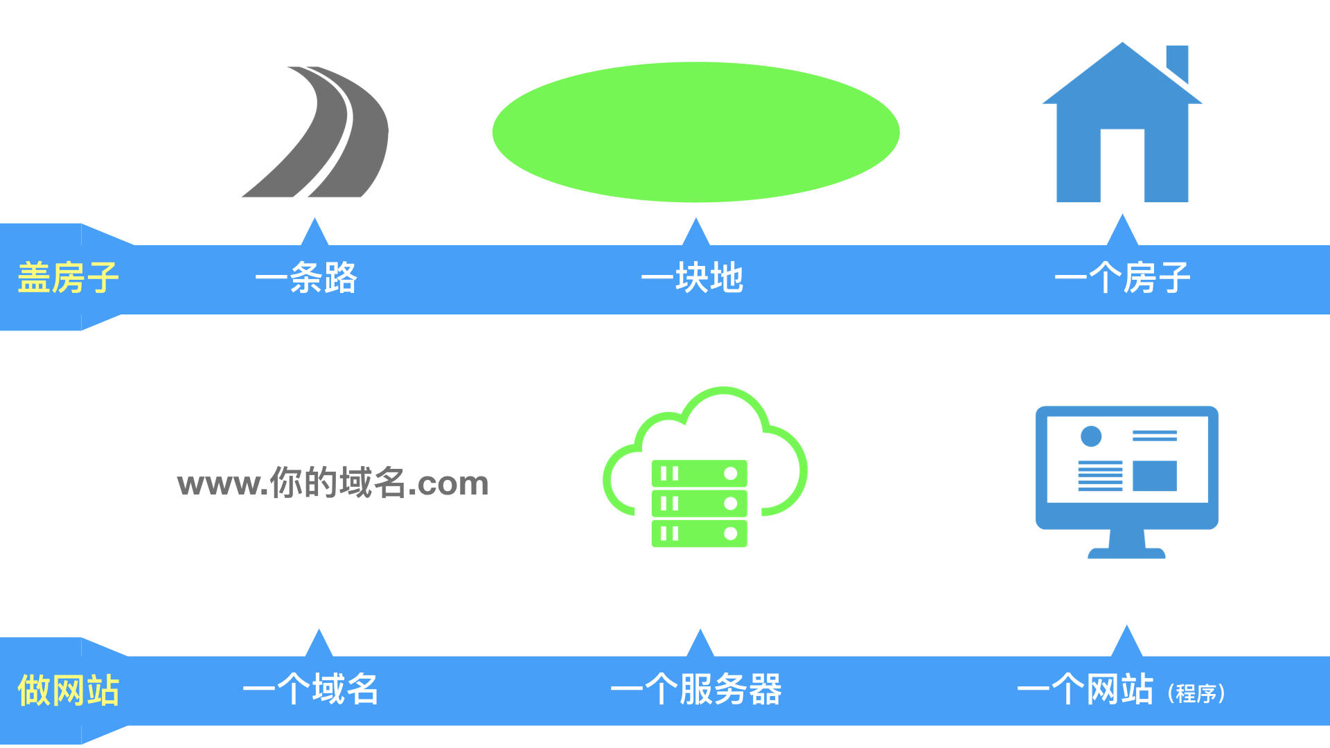 万网域名服务器怎么注册,新手详细流程是什么? 第2张 万网域名服务器怎么注册,新手详细流程是什么? 第2张