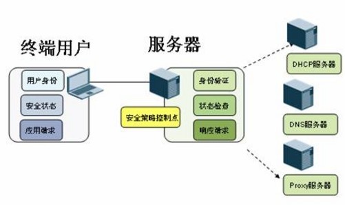 安全接入服务器地址上海需要什么具体配置步骤? 第3张 安全接入服务器地址上海需要什么具体配置步骤? 第3张