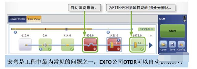 光纤网络衰耗怎么办,光纤网络衰耗原因及解决方法 第2张 光纤网络衰耗怎么办,光纤网络衰耗原因及解决方法 第2张
