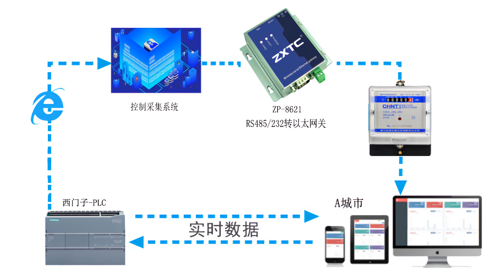 湖南服务器串口技术如何实现高效稳定连接? 第1张 湖南服务器串口技术如何实现高效稳定连接? 第1张