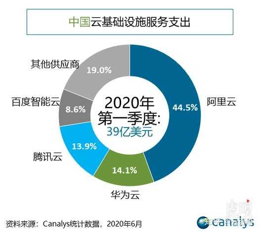 云南服务器费用高昂?背后原因与实际应用影响解析? 第2张 云南服务器费用高昂?背后原因与实际应用影响解析? 第2张