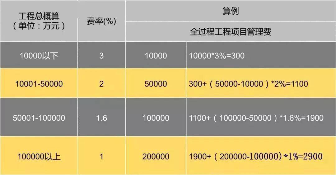 聊城正规网站开发费用是多少?如何合理预算?揭秘行业真相! 第3张 聊城正规网站开发费用是多少?如何合理预算?揭秘行业真相! 第3张