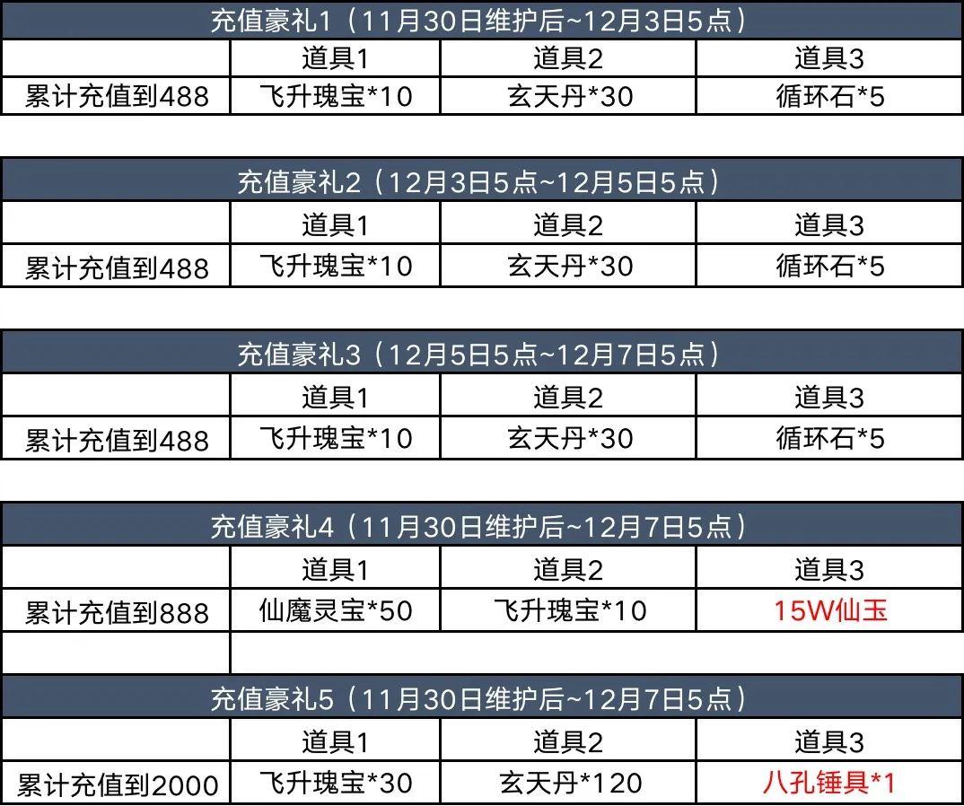 充值活动充多少返多少?HostSailor充4472返892,多充多送更划算 第1张 充值活动充多少返多少?HostSailor充4472返892,多充多送更划算 第1张