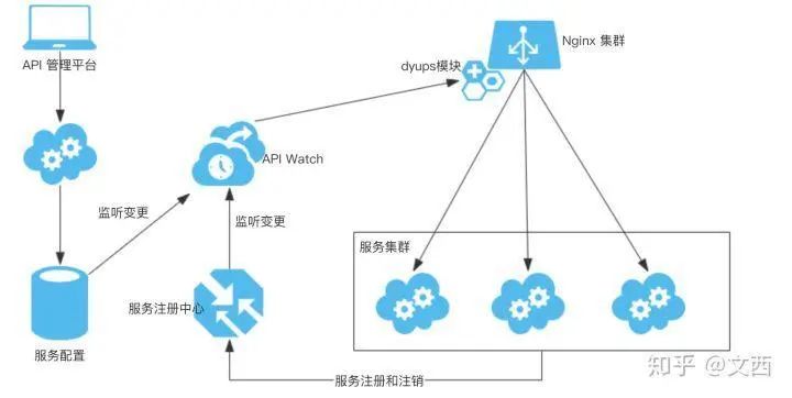 负载均衡系统全面解析,L4与L7对比、混合云实战 | L7负载均衡比L4更好吗?高流量关键词指南 第2张 负载均衡系统全面解析,L4与L7对比、混合云实战 | L7负载均衡比L4更好吗?高流量关键词指南 第2张