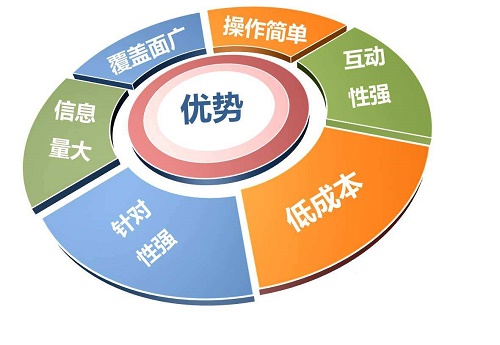 徐州网站开发效果显著?揭秘哪些因素决定其质量? 第3张 徐州网站开发效果显著?揭秘哪些因素决定其质量? 第3张
