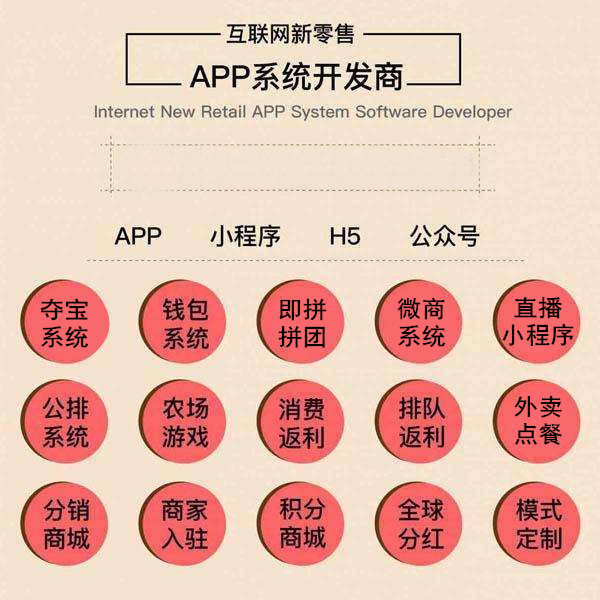 app微信商城开发多少钱，app微信商城开发公司 第3张