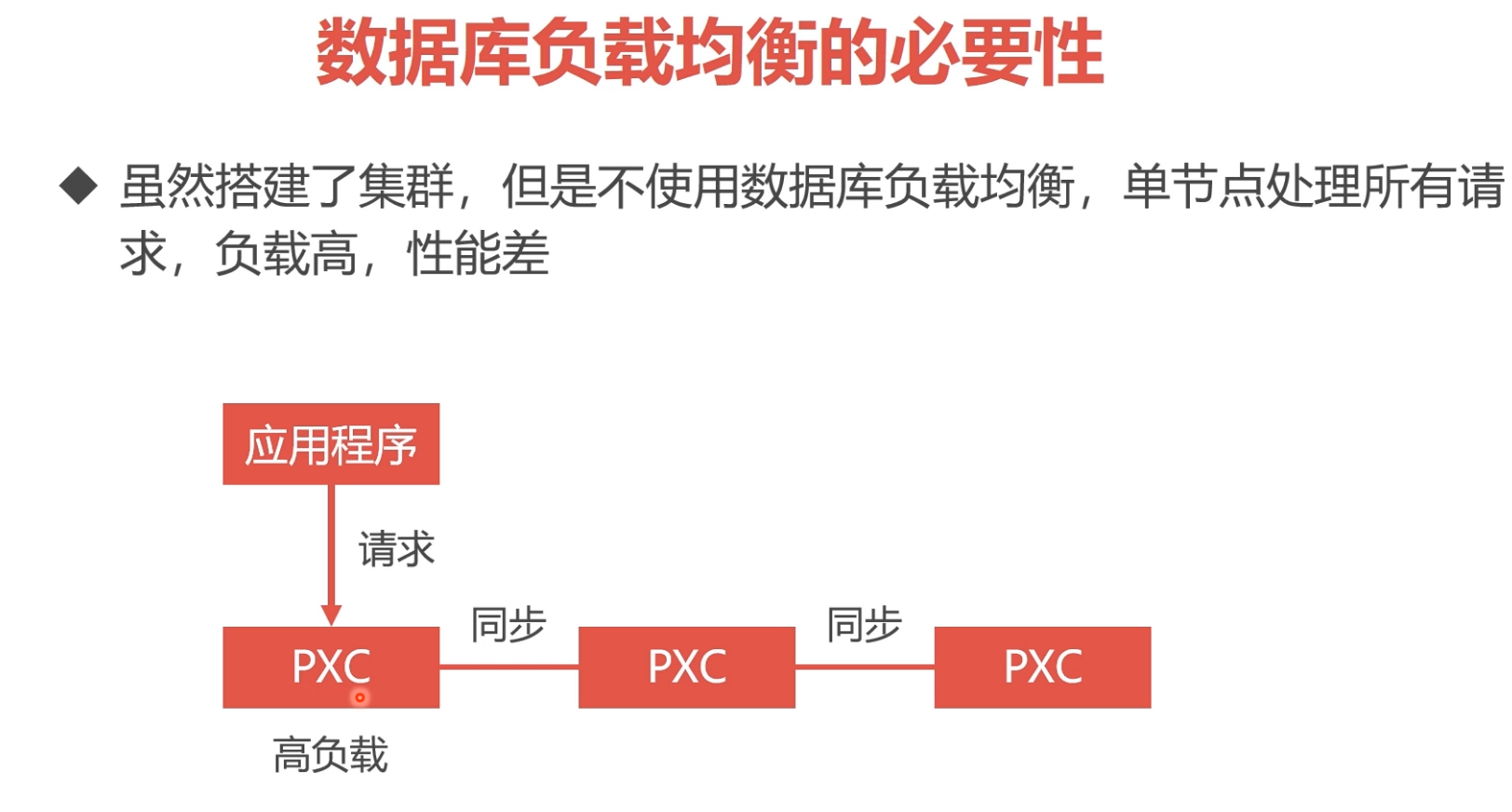 负载均衡能解决所有性能问题吗?负载均衡核心价值解析 第1张 负载均衡能解决所有性能问题吗?负载均衡核心价值解析 第1张