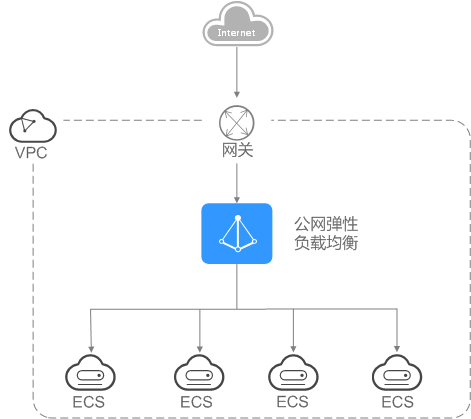 负载均衡能解决所有性能问题吗?负载均衡核心价值解析 第2张 负载均衡能解决所有性能问题吗?负载均衡核心价值解析 第2张
