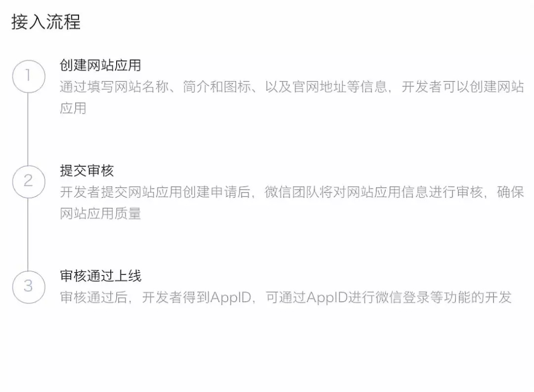 微信订阅号能否开发独立网页?个人/企业实现订阅号网页功能的具体方法? 第2张 微信订阅号能否开发独立网页?个人/企业实现订阅号网页功能的具体方法? 第2张