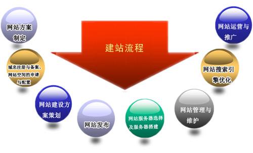 竞馨门户网站开发中,技术选型与功能规划的核心疑问是什么? 第3张 竞馨门户网站开发中,技术选型与功能规划的核心疑问是什么? 第3张