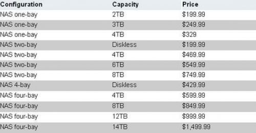 Kinsta17周年庆优惠力度如何?16核16G服务器345元起 第2张 Kinsta17周年庆优惠力度如何?16核16G服务器345元起 第2张