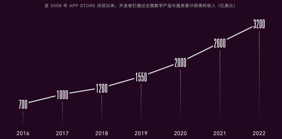 ios年费开发者怎么申请,ios年费开发者费用多少 第1张 ios年费开发者怎么申请,ios年费开发者费用多少 第1张