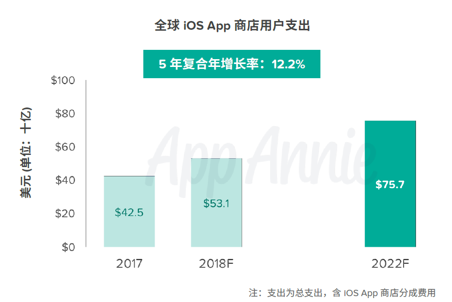 ios年费开发者怎么申请,ios年费开发者费用多少 第3张 ios年费开发者怎么申请,ios年费开发者费用多少 第3张