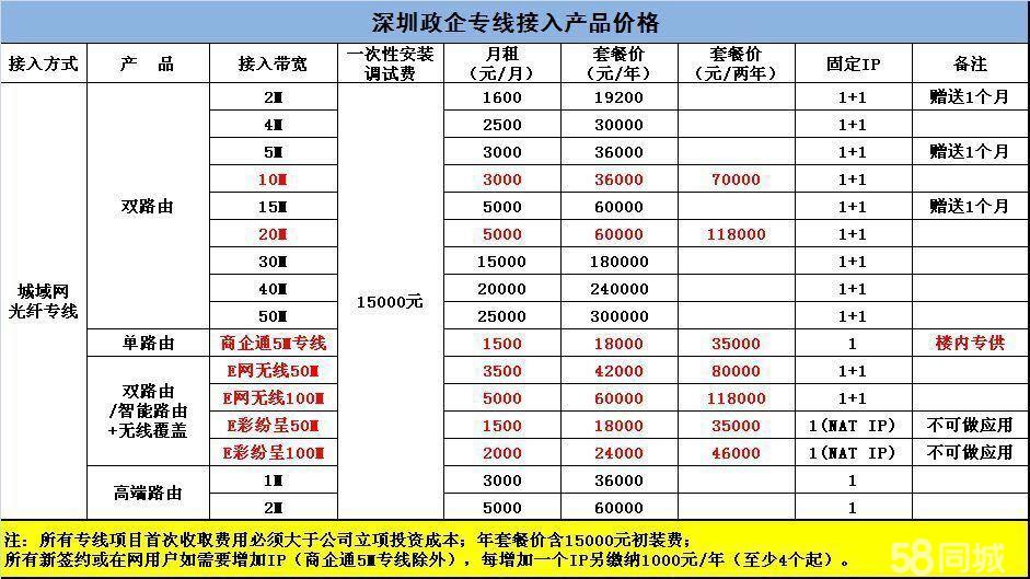 光纤专线接入费用是多少?光纤专线接入费用价格表 第3张 光纤专线接入费用是多少?光纤专线接入费用价格表 第3张