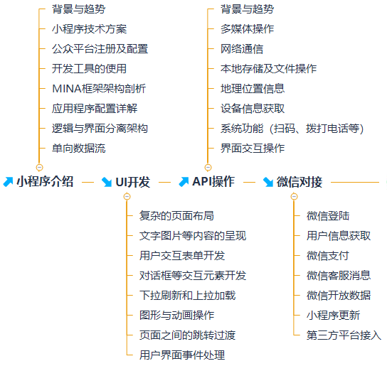 微信下程序开发多少钱，微信开发小程序费用及流程