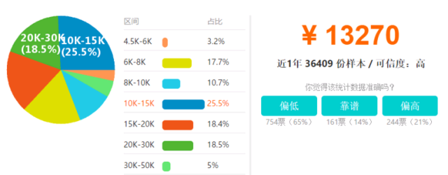 java开发网站成本是多少,java开发网站多少钱 第2张 java开发网站成本是多少,java开发网站多少钱 第2张