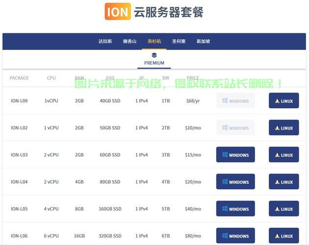 Krypt 18周年庆云服务器有多划算?8核4G仅398元/年起 第2张 Krypt 18周年庆云服务器有多划算?8核4G仅398元/年起 第2张