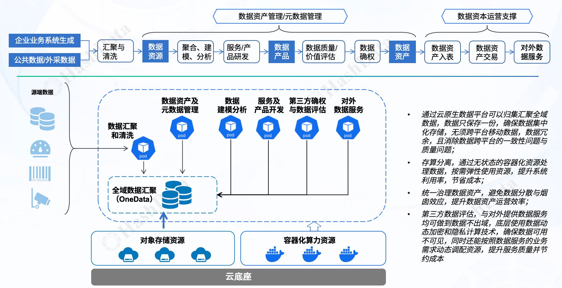 分布式数据仓库选题,企业如何结合业务场景确定核心需求? 第2张 分布式数据仓库选题,企业如何结合业务场景确定核心需求? 第2张