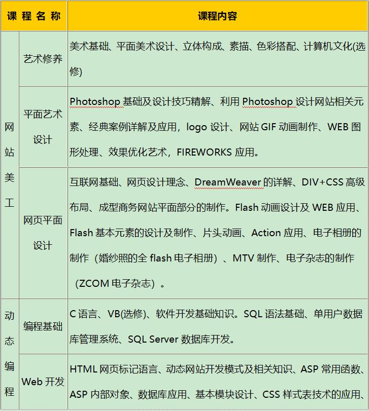网站开发培训设计难吗?学网站开发培训设计多少钱 第1张 网站开发培训设计难吗?学网站开发培训设计多少钱 第1张
