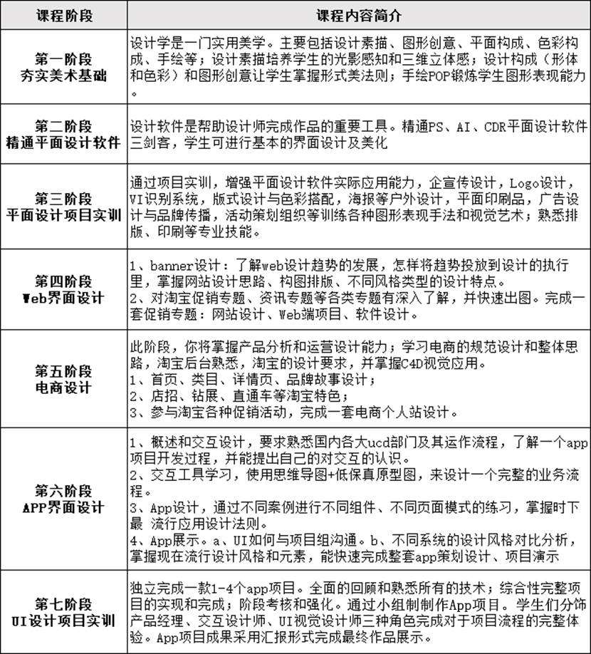 网站开发培训设计难吗?学网站开发培训设计多少钱 第3张 网站开发培训设计难吗?学网站开发培训设计多少钱 第3张
