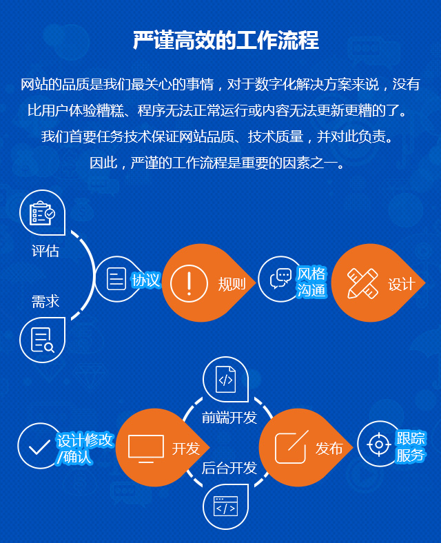 温州互联网开发怎么做?温州软件开发公司哪家强 第3张 温州互联网开发怎么做?温州软件开发公司哪家强 第3张