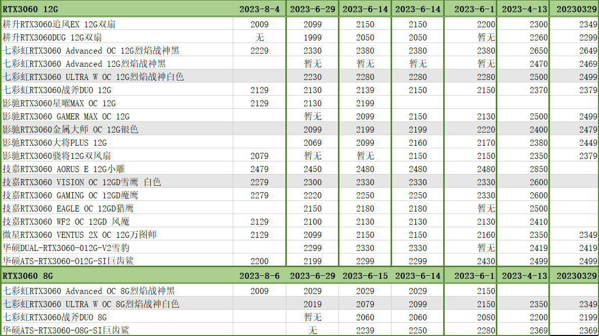 GreenGeeks买多送多吗?16核16G买2年送13个月划算吗? 第1张 GreenGeeks买多送多吗?16核16G买2年送13个月划算吗? 第1张