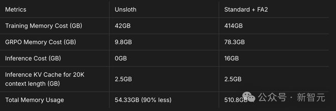 GreenGeeks买多送多吗?16核16G买2年送13个月划算吗? 第2张 GreenGeeks买多送多吗?16核16G买2年送13个月划算吗? 第2张