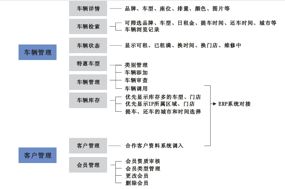 汽车网站开发方案怎么做?汽车网站建设流程详解 第3张 汽车网站开发方案怎么做?汽车网站建设流程详解 第3张