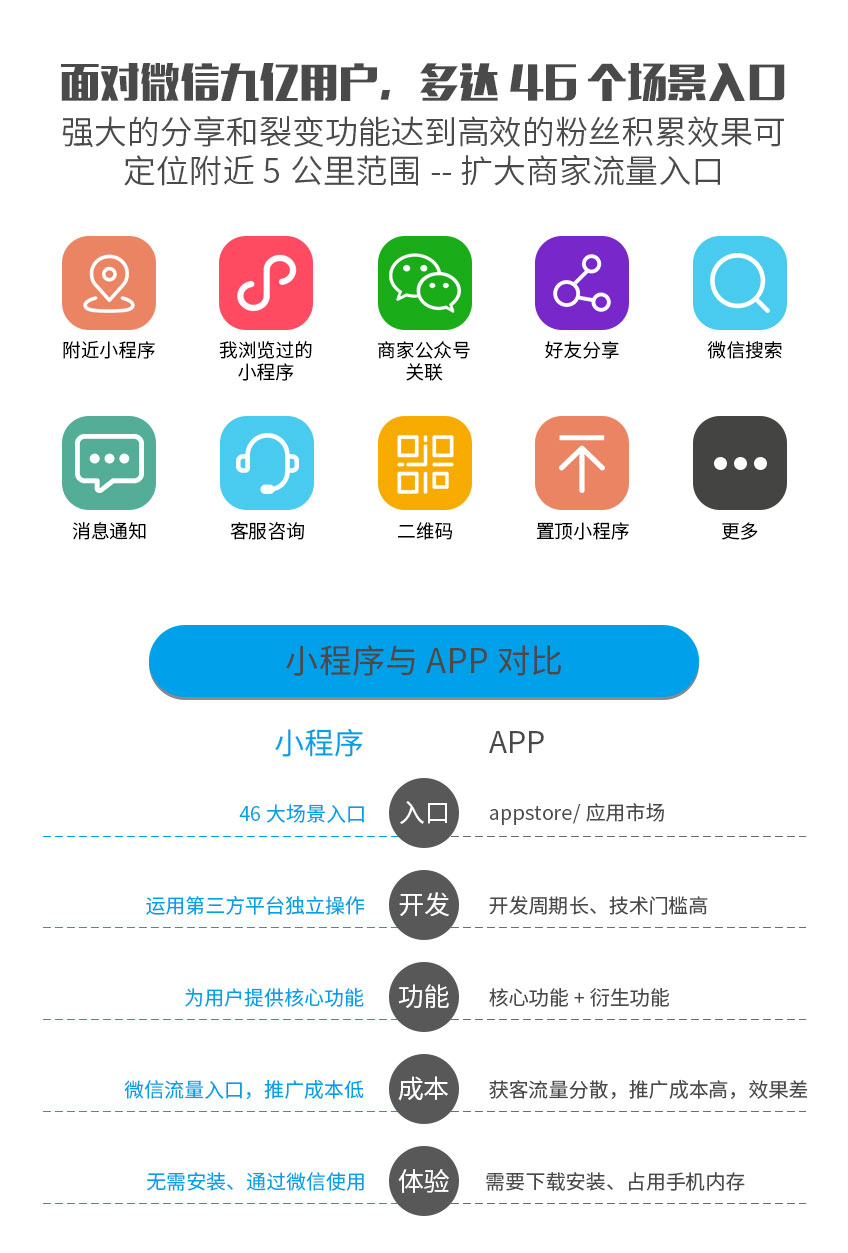 app系统开发品牌怎么选,app系统开发品牌哪家强 第2张 app系统开发品牌怎么选,app系统开发品牌哪家强 第2张