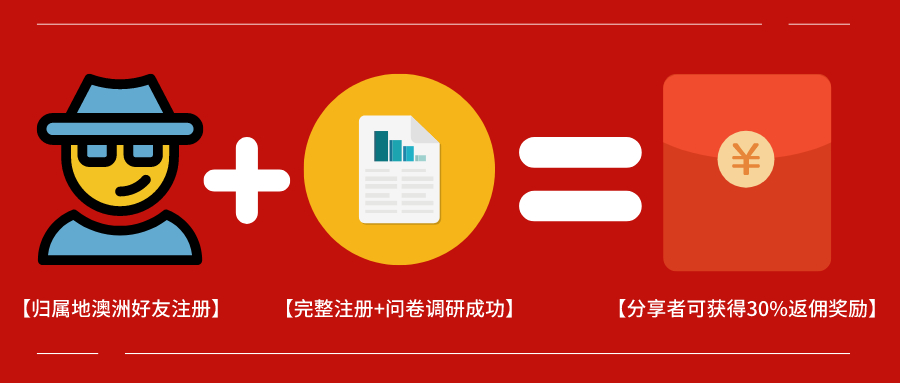 HostRound邀请返利是真的吗?好友注册双方各得207元券? 第2张 HostRound邀请返利是真的吗?好友注册双方各得207元券? 第2张