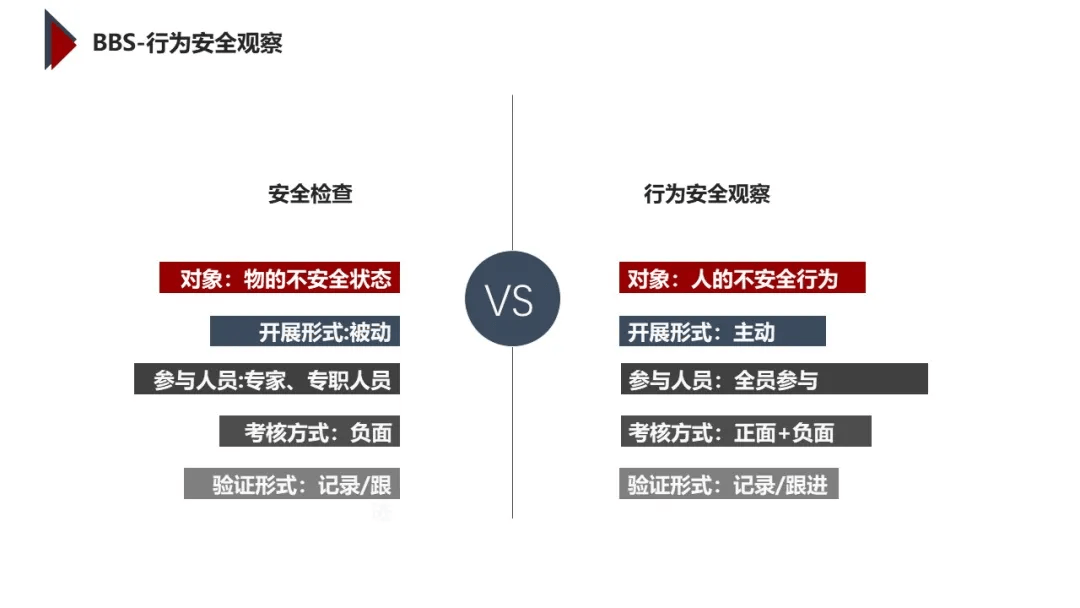 安全开发实践原则有哪些关键点需要遵守? 第2张 安全开发实践原则有哪些关键点需要遵守? 第2张
